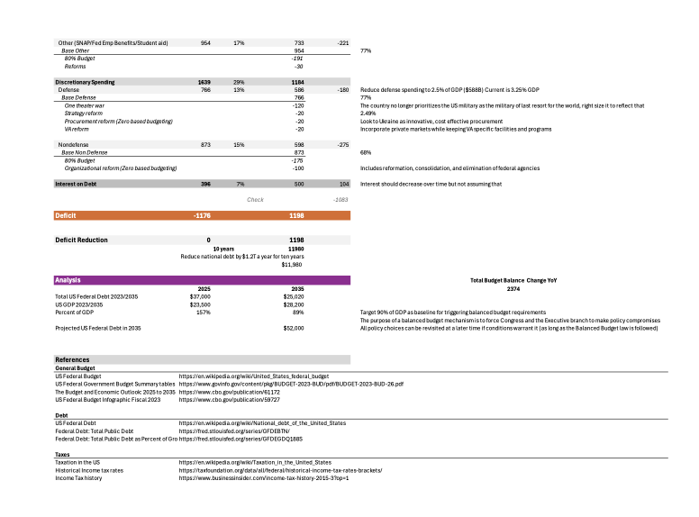 Proposed Federal Budget: Expenses with Notes