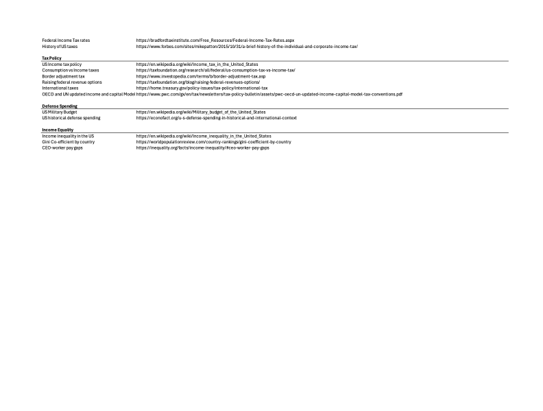 Proposed Federal Budget: References